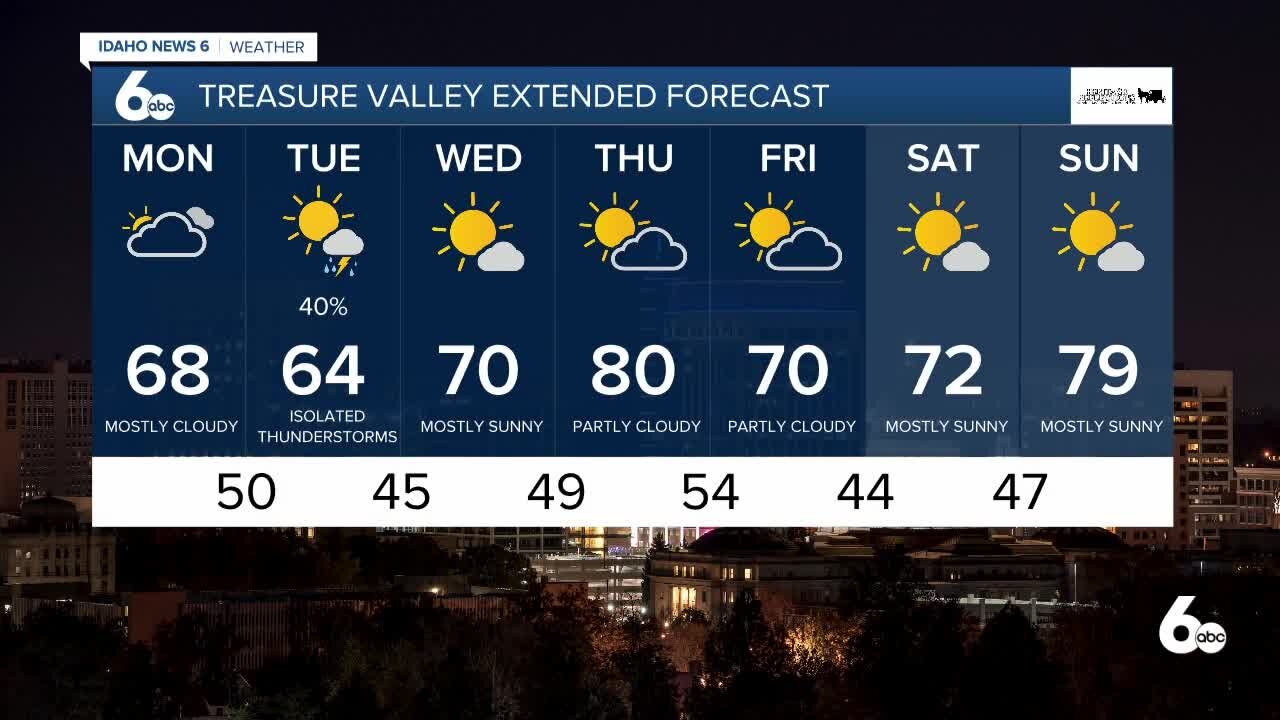 May 23, 2021 Forecast