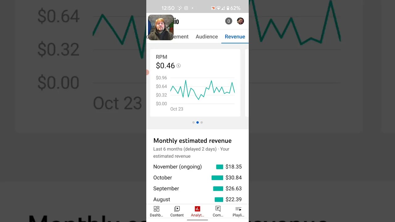 How much Money Does My Life Outside The Box YT Channel Make