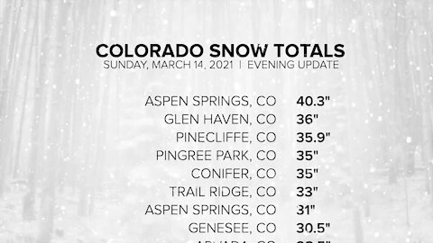 Colorado snowfall weekend totals: March 15, 2021