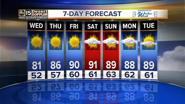 Sunny and warm in the days ahead