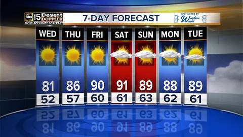 Sunny and warm in the days ahead