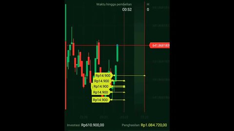 JAUHI Afiliasi BINARY #shorts #short #shortvideo #forex #trading #kripto #octafx