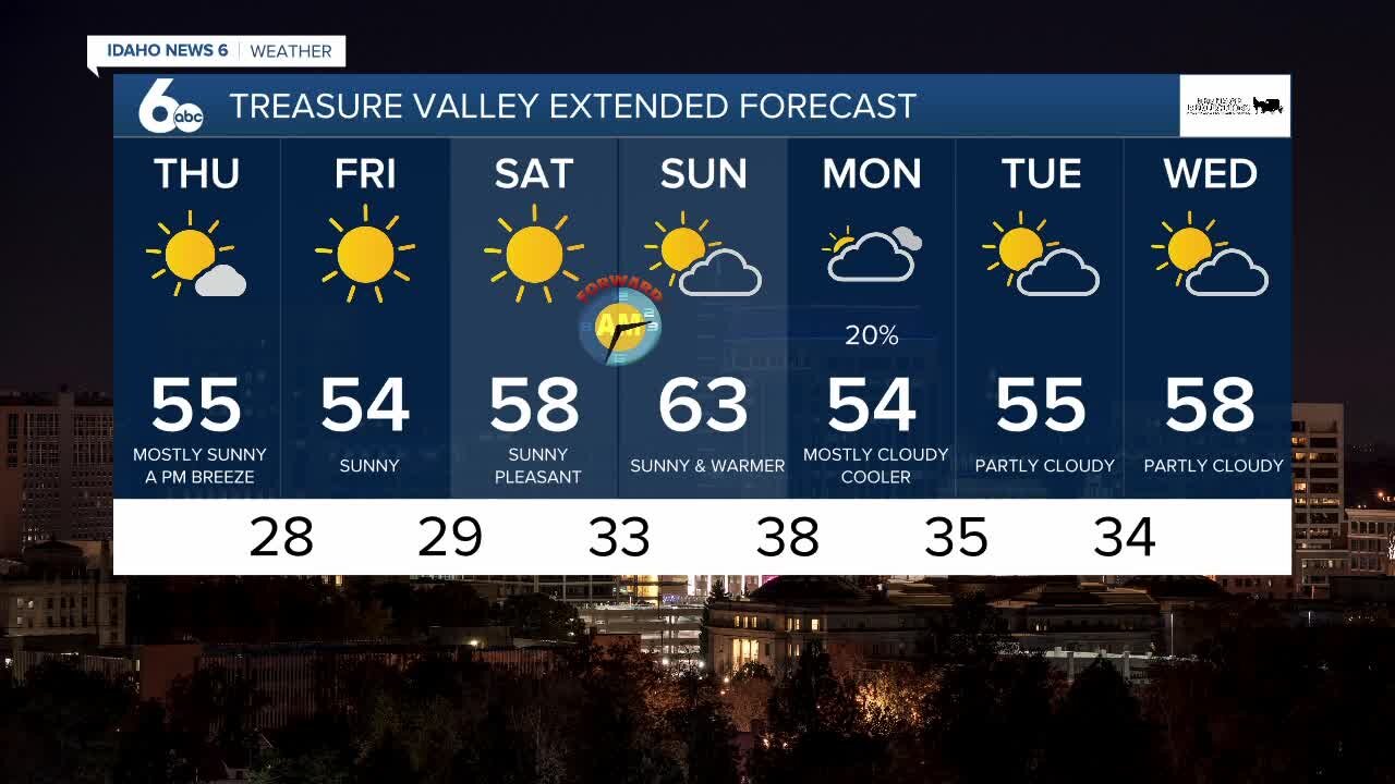 Scott Dorval's Idaho News 6 Forecast - Wednesday 3/10/21
