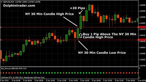 Algo Trader - High propability setup *NEW*