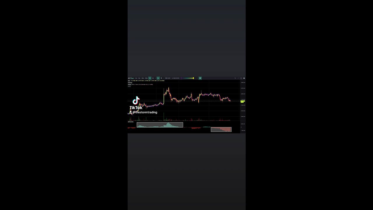 🔴 After being the main exchange that saw #Bitcoin Spot bid at the start of October