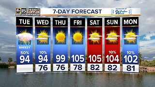 Weather alerts in effect Tuesday morning