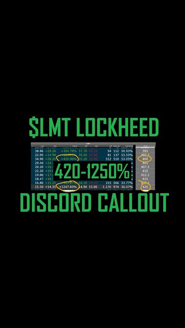 $LMT CALLOUT GAVE FAIR WARNING YESTERDAY, UP 450 TO 1250% OVERNIGHT, FIND MORE IN MY DISCORD