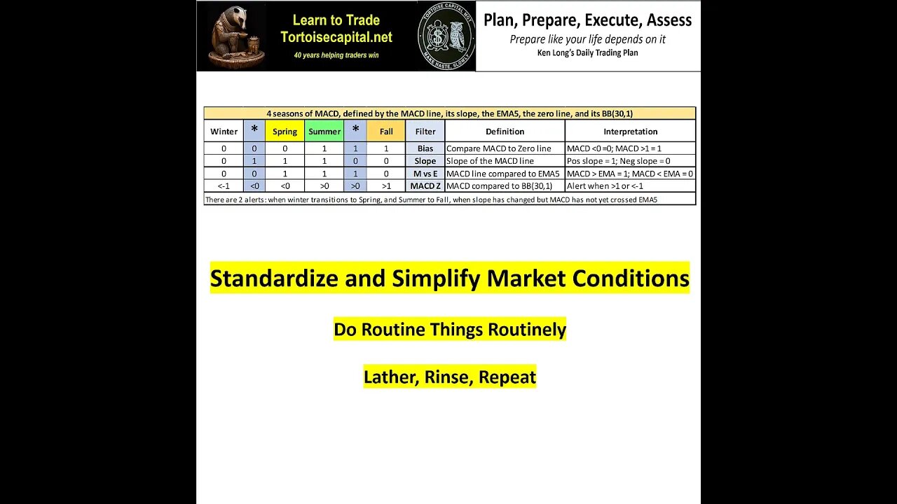 Ken Long Daily Trading Plan from Tortoisecapital.net