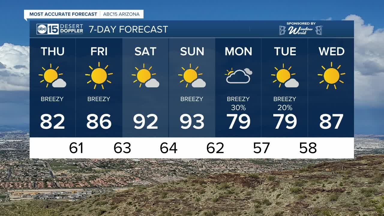 Breezy Thursday, highs in the low 80s