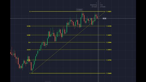 Binary Options : Fibonacci Retracement Strategy