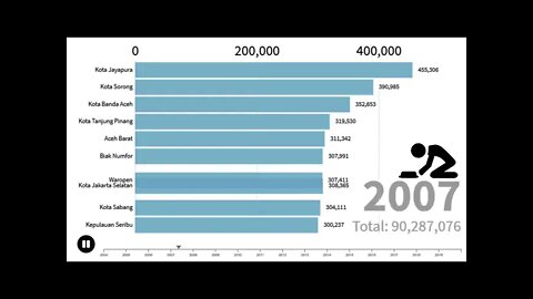 DATA KEMISKINAN DI INDONESIA