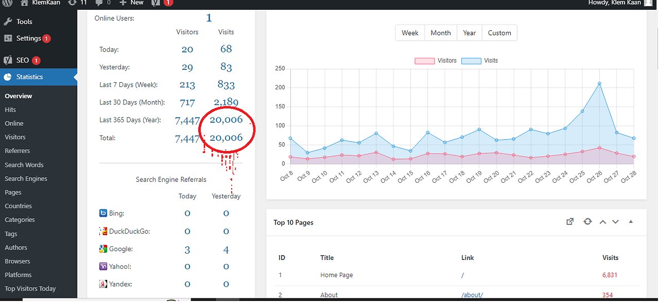 KLEMKAAN.COM HITS 20 000 VIEWS IN 10 MONTHS (DECEMBER 26TH 2021 - OCTOBER 28TH 2022)