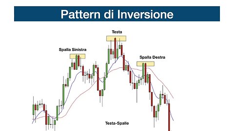 Pattern di Inversione