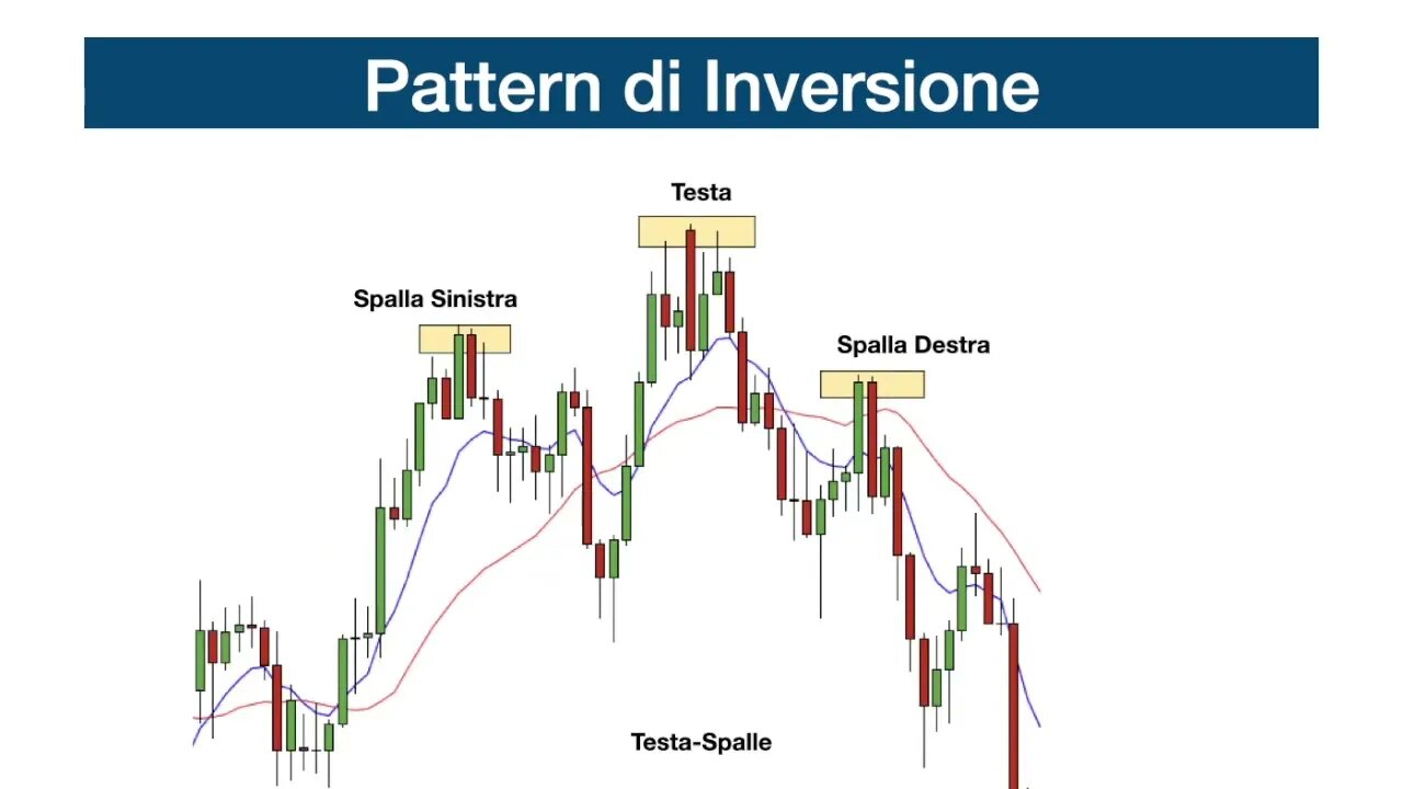 Pattern di Inversione