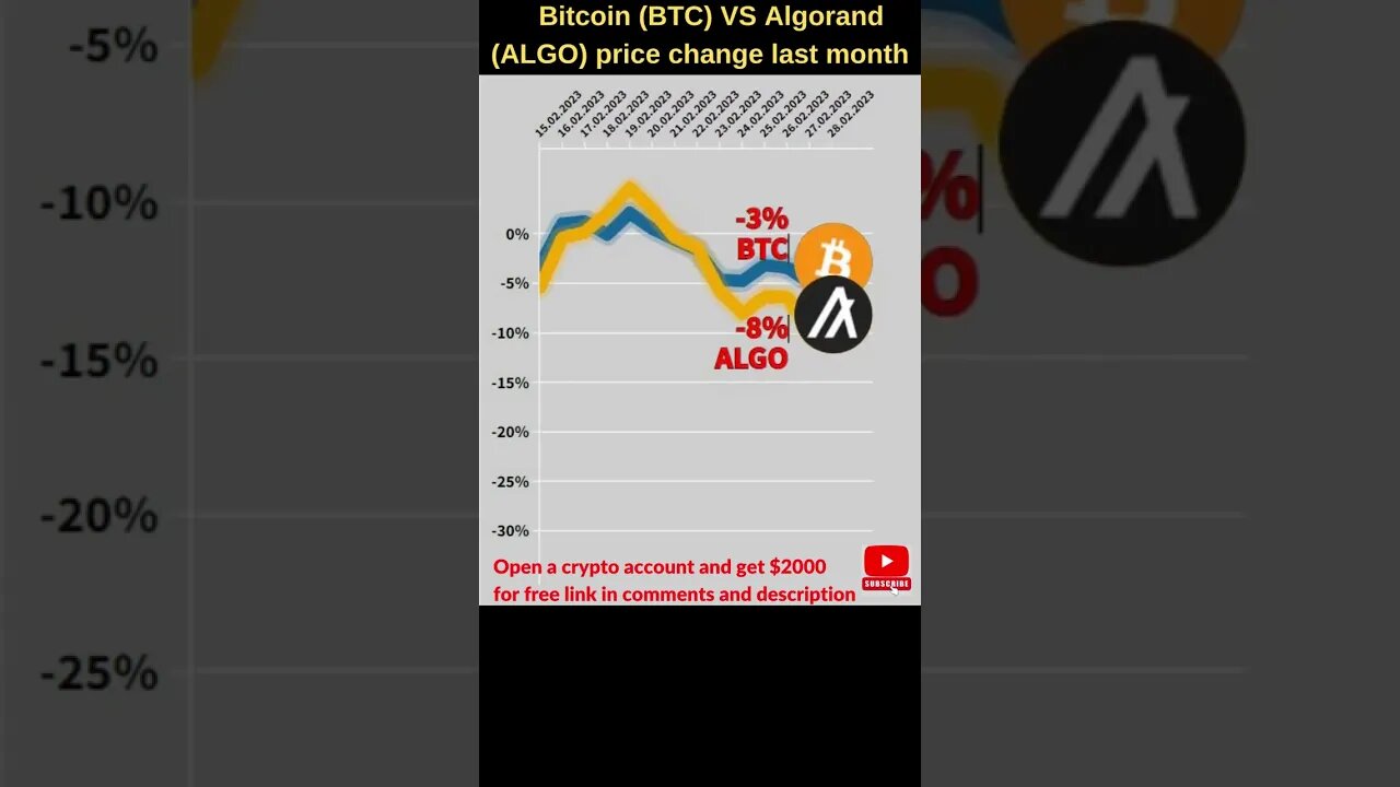 Bitcoin VS Algorand crypto 🔥 Bitcoin price 🔥 Algorand news 🔥 Bitcoin news 🔥 Btc price Algorand price