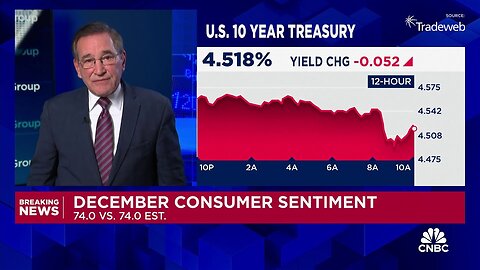 December consumer sentiment data meets expectations