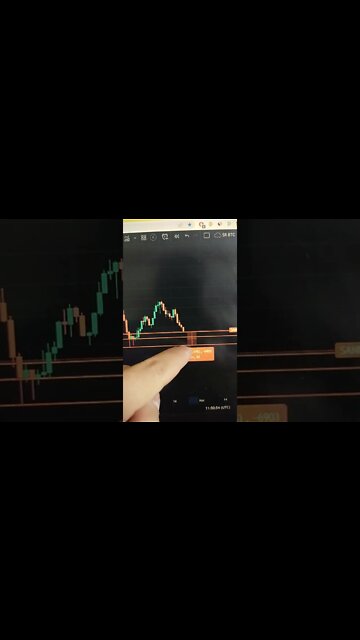 SANDBOX - Crypto Trading #shorts