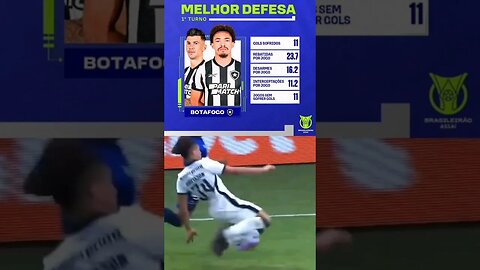 🔥🚨TÁTICOS! VEJA COMO JOGA A MELHOR ZAGA DO BRASIL! #botafogo #brasileirão #segueolíder