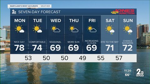 WMAR- 2 News Cesar Cornejo Sunday night weather