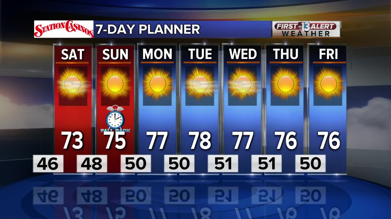 13 First Alert Las Vegas evening forecast | Nov. 1, 2019