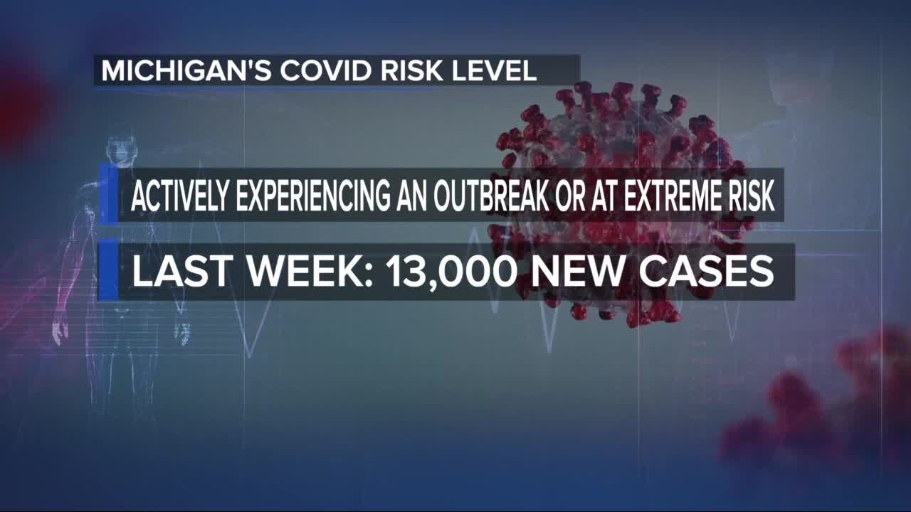 COVID-19 modeling site moves Michigan's risk level to 'active or imminent outbreak'