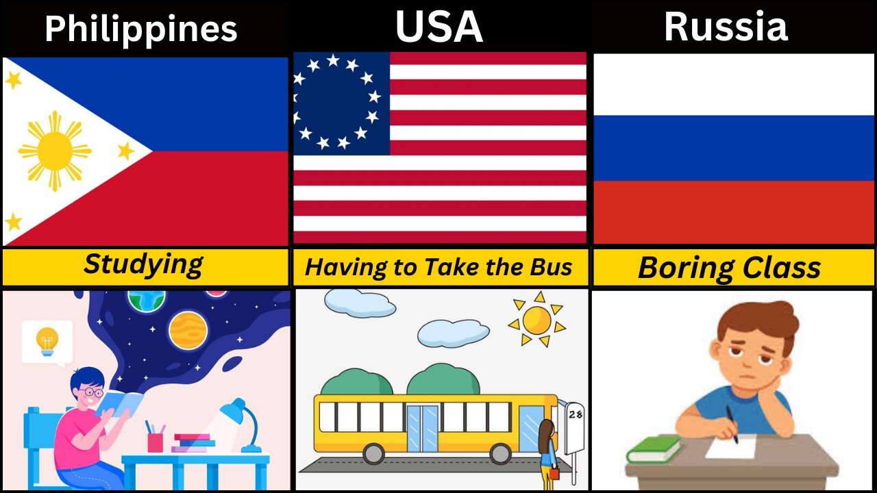 Why Students Hate School from different Countries