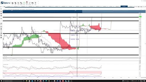 Crypto, Forex, Futures, and Stocks - Live Market Analysis, Price Prediction, Day Trade Ideas