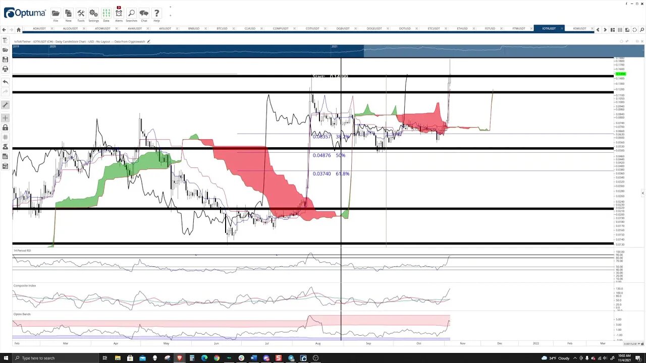 Crypto, Forex, Futures, and Stocks - Live Market Analysis, Price Prediction, Day Trade Ideas