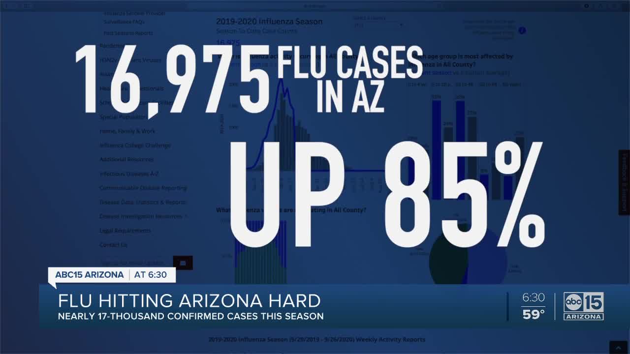 Flu hitting Arizona hard this season