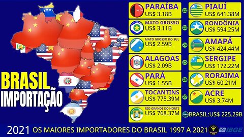 Os Estados Que Mais Importam Produtos no Brasil (US$) | 1997-2021