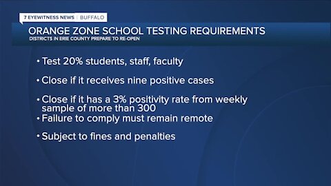 These Erie County public schools will return on December 14