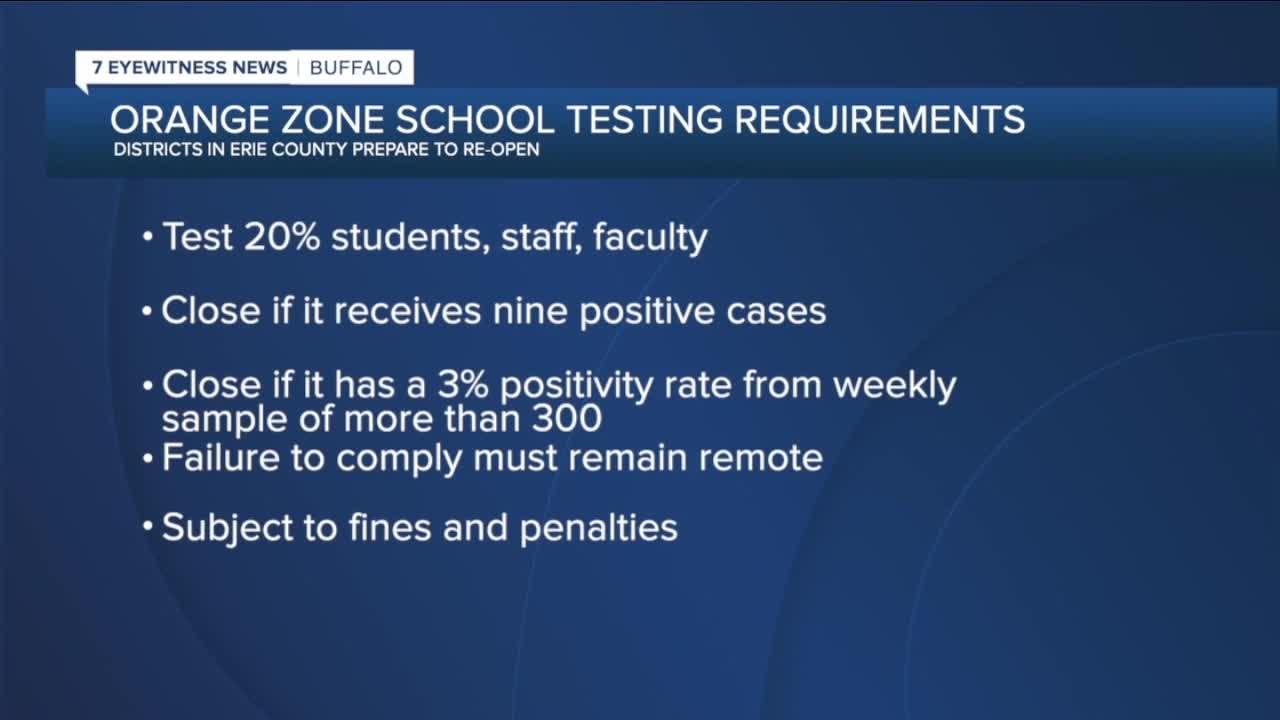 These Erie County public schools will return on December 14