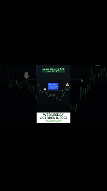October 11, 2023 Trade Review - Options Alpha Trading Bot
