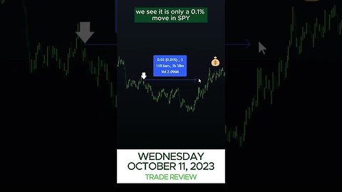 October 11, 2023 Trade Review - Options Alpha Trading Bot