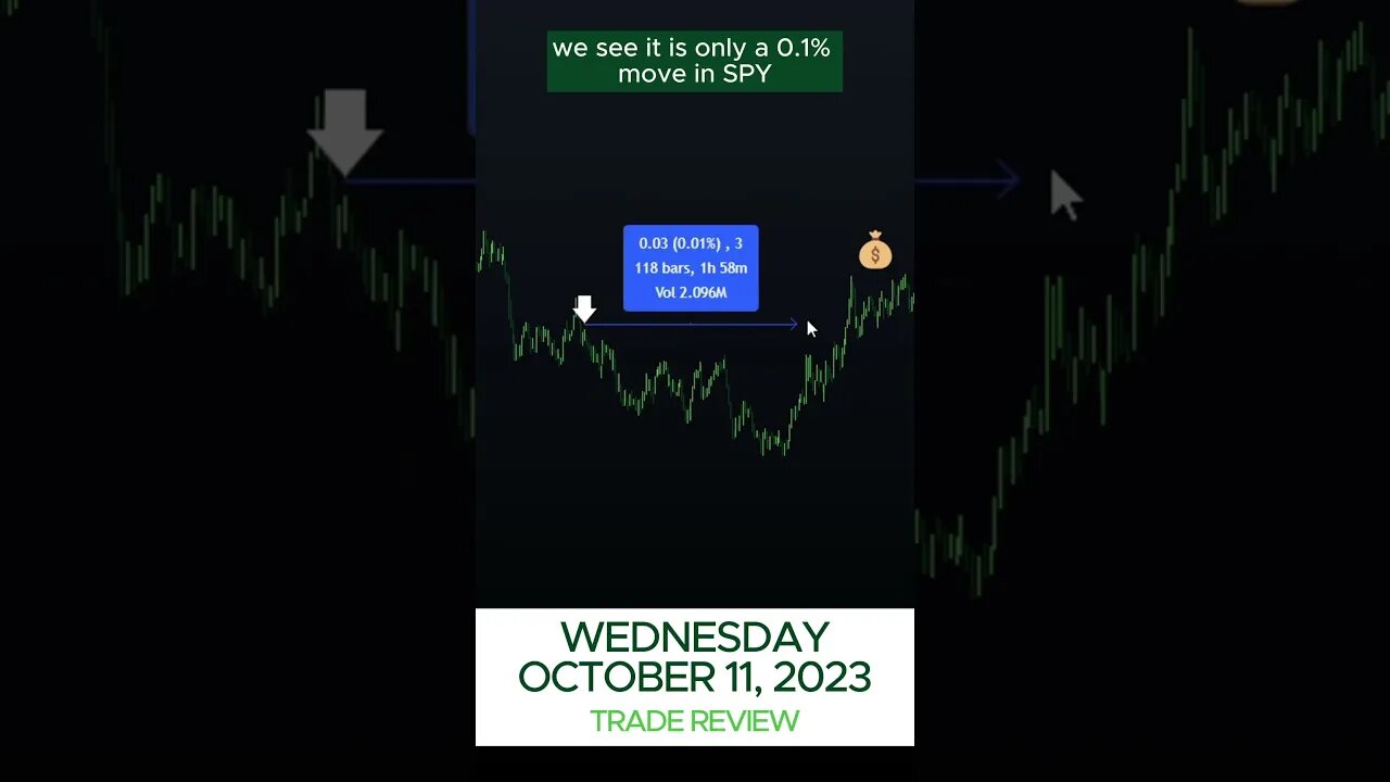 October 11, 2023 Trade Review - Options Alpha Trading Bot