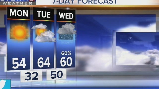 Lelan's Early Morning Forecast: Monday, November 21, 2016