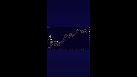 🔴 #BITCOIN GOLDEN CROSS FLASHING!
