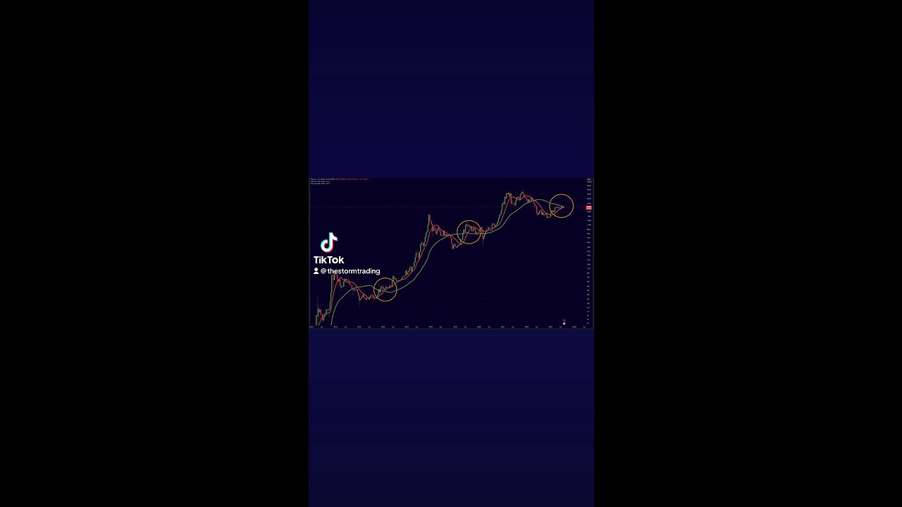 🔴 #BITCOIN GOLDEN CROSS FLASHING!