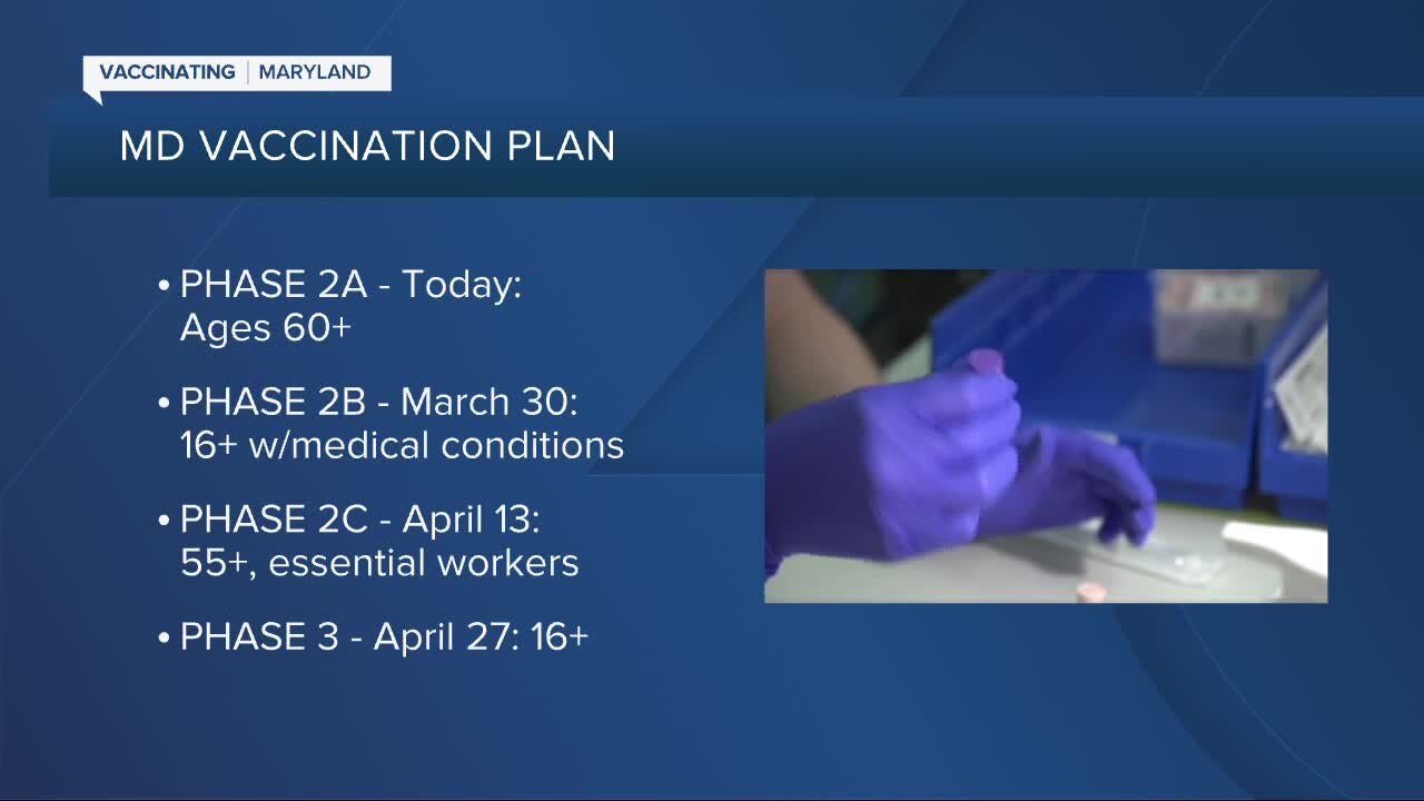 Today: Maryland moves into Phase 2A with increase in doses for mass vax sites, local health departments