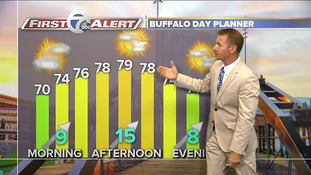 7 First Alert Forecast 07/07/17