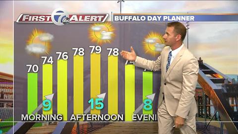 7 First Alert Forecast 07/07/17