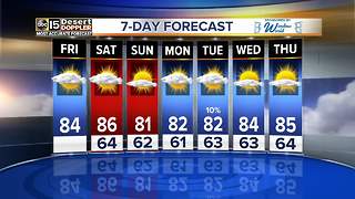 Clouds to return, but temperatures going up