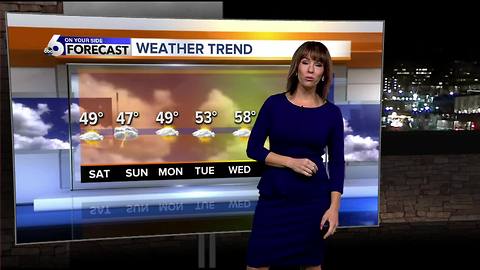 Pretty pleasant end to the work week but cool for the first weekend of spring
