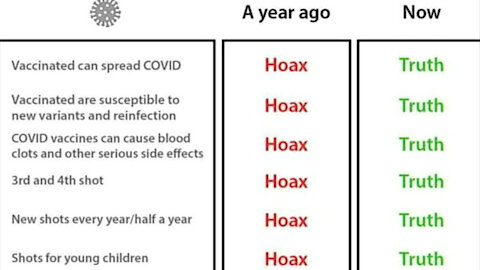 HIGHLIGHTS - 2021: The Year Of The Hoax