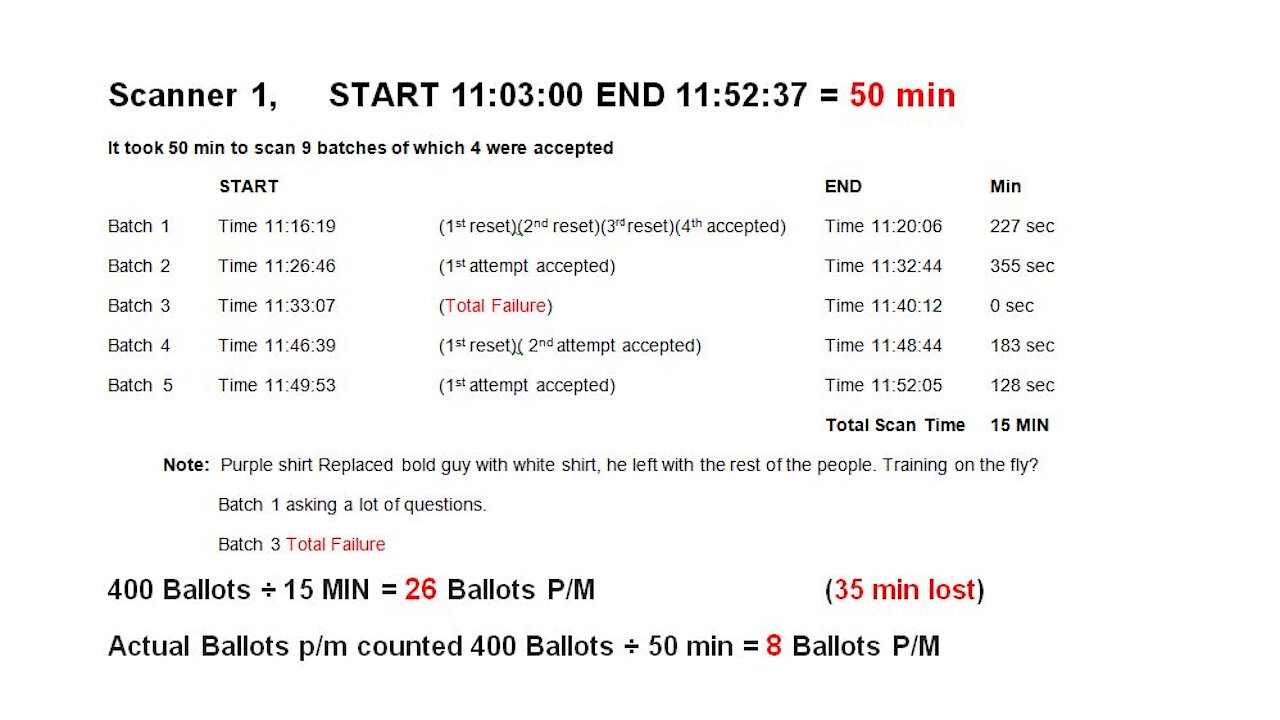 Working out average scan time of 100 ballots per minute. Part 3