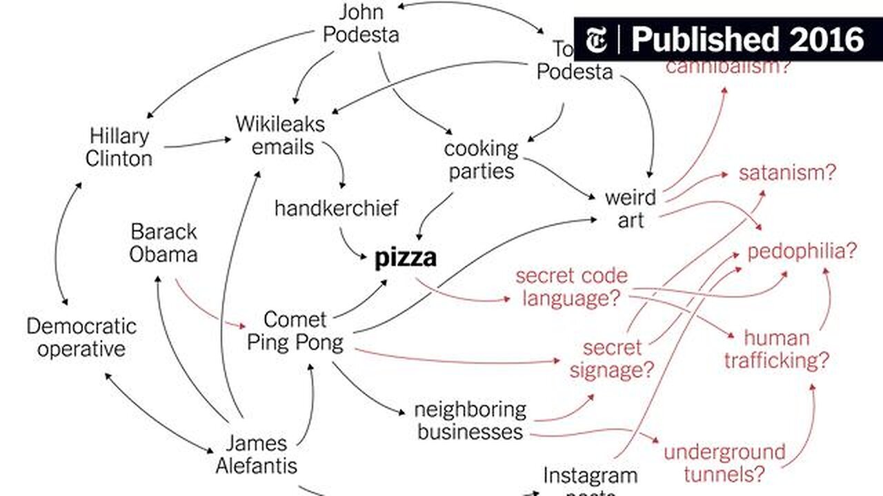 PIZZAGATE JAMES ALEFANTIS' ASSOCIATE 🍕 EXPOSING HIS CRIMES