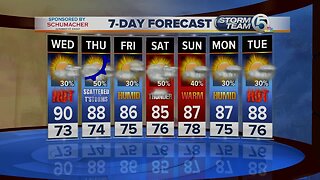 Wednesday midmorning forecast