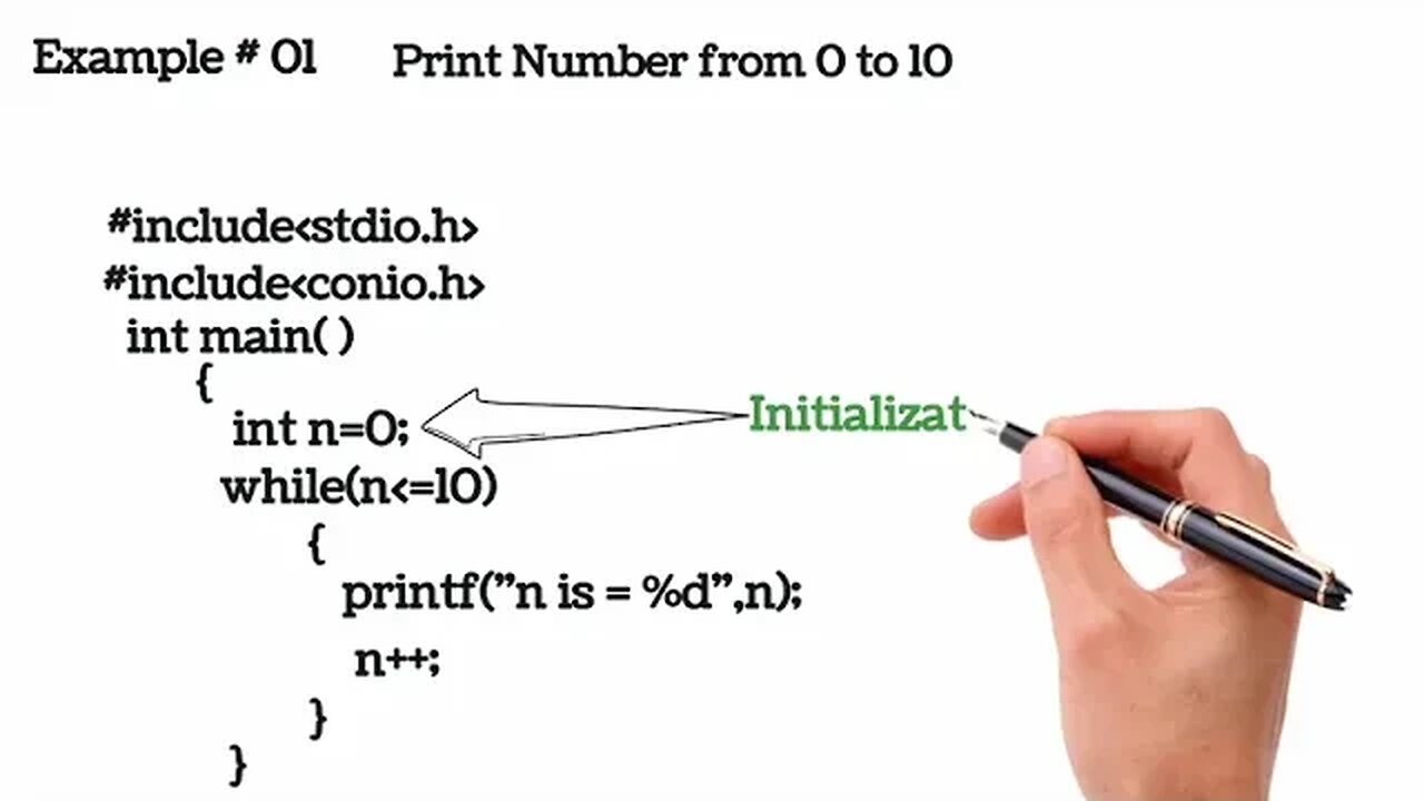 How to use While Loop in C/C++ | Class 10 FBISE Computer Science