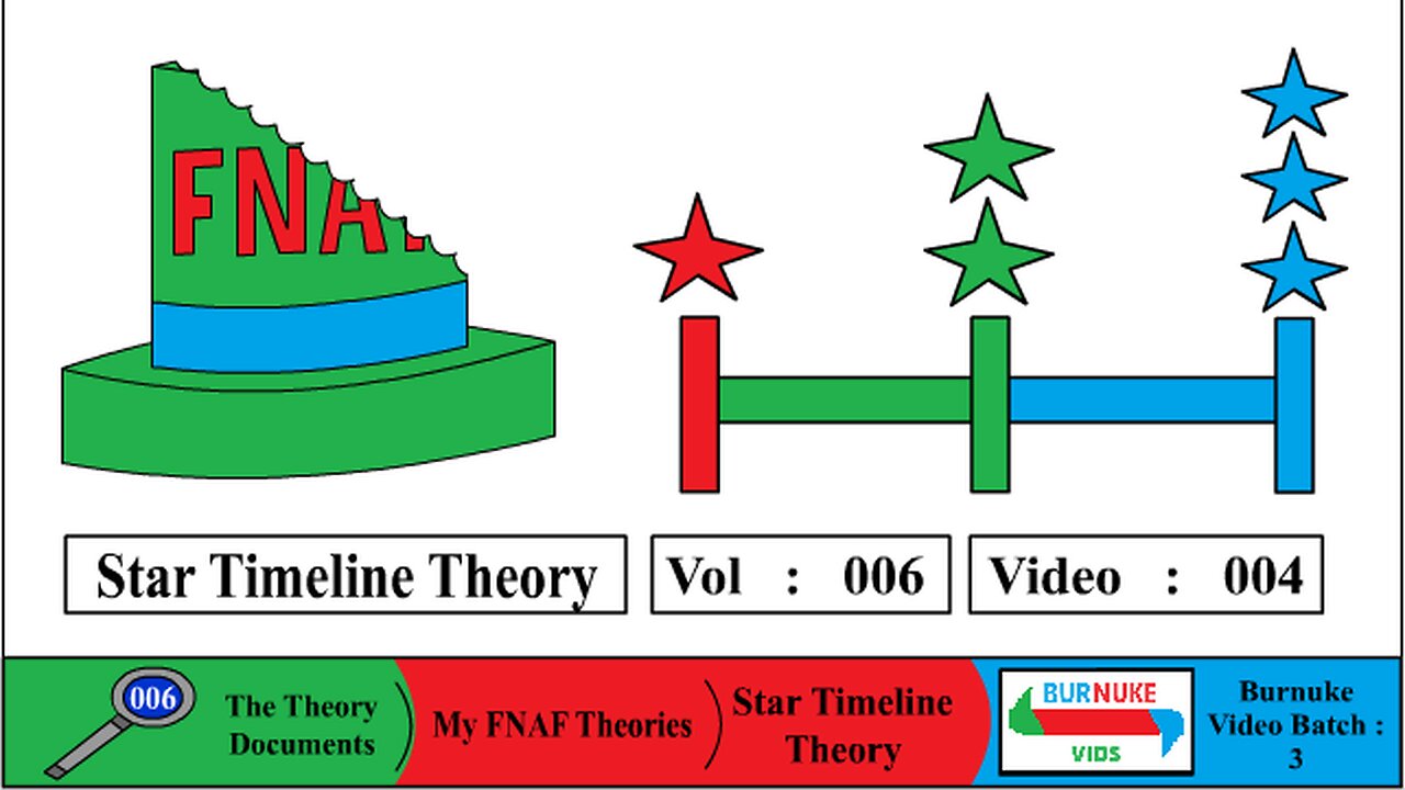 Star Timeline Theory The Theory Docs Vol 6 Video 4