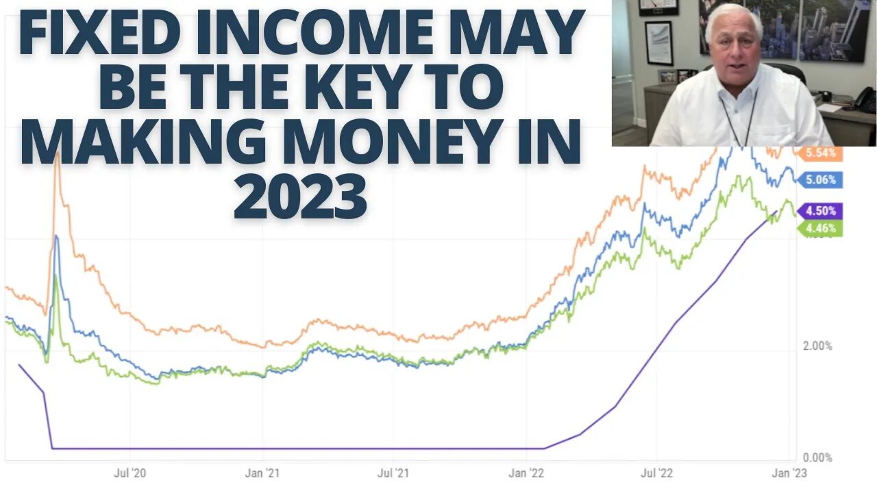 Fixed Income May Be the Key to Making Money in 2023 | Making Sense with Ed Butowsky